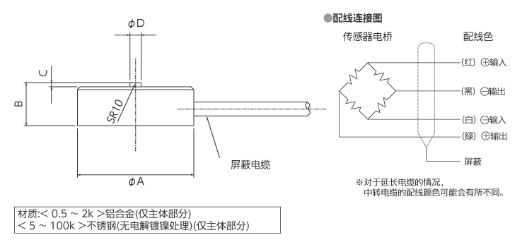 外形尺寸