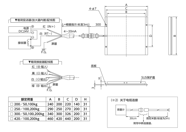 外形尺寸