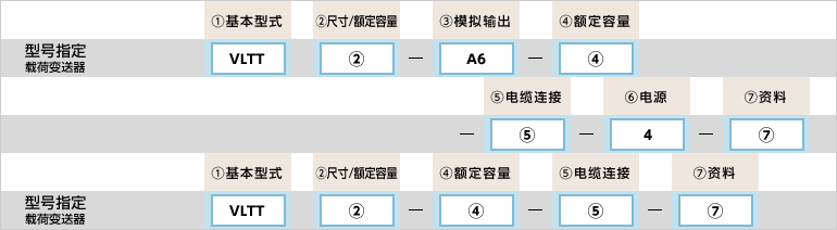 型式の選択