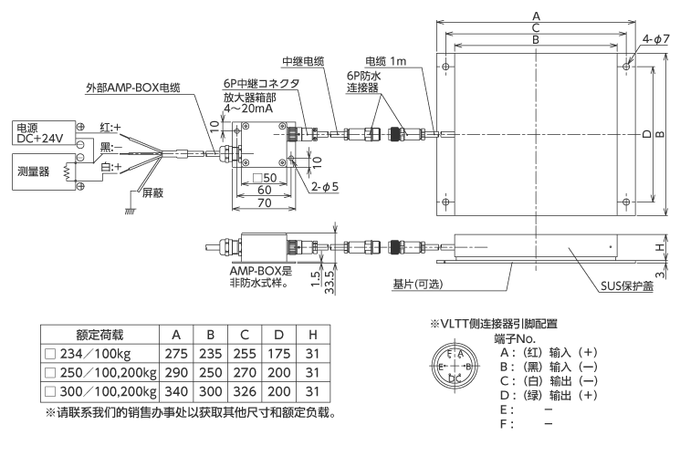 外形尺寸