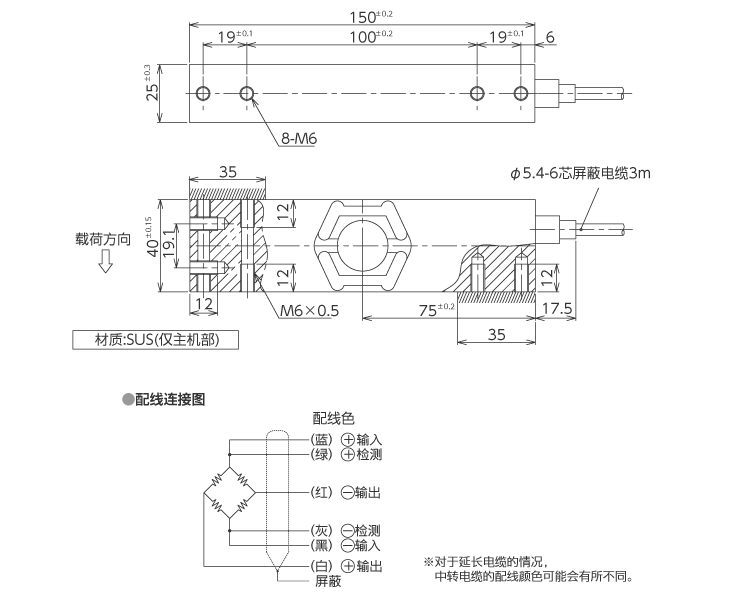 外形尺寸