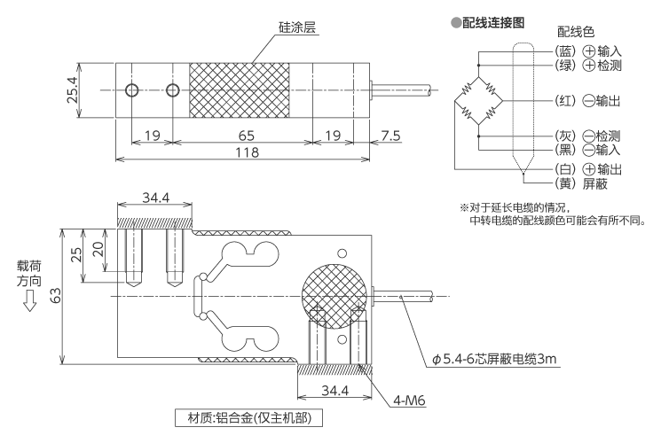 外形尺寸