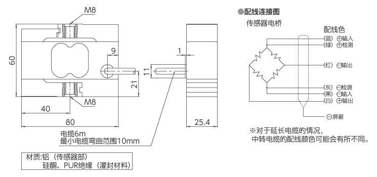 外形尺寸