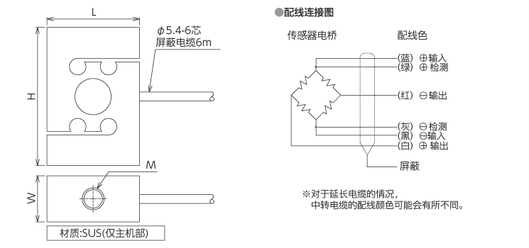 外形尺寸