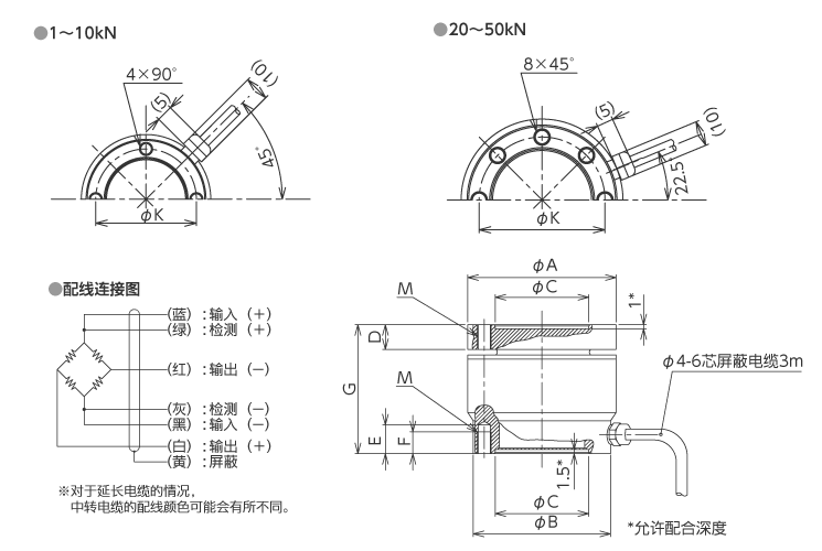 外形尺寸