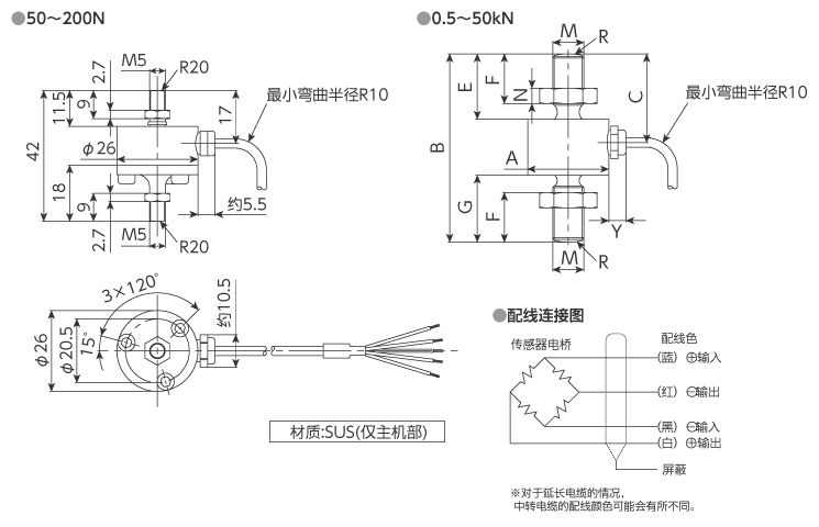 外形尺寸