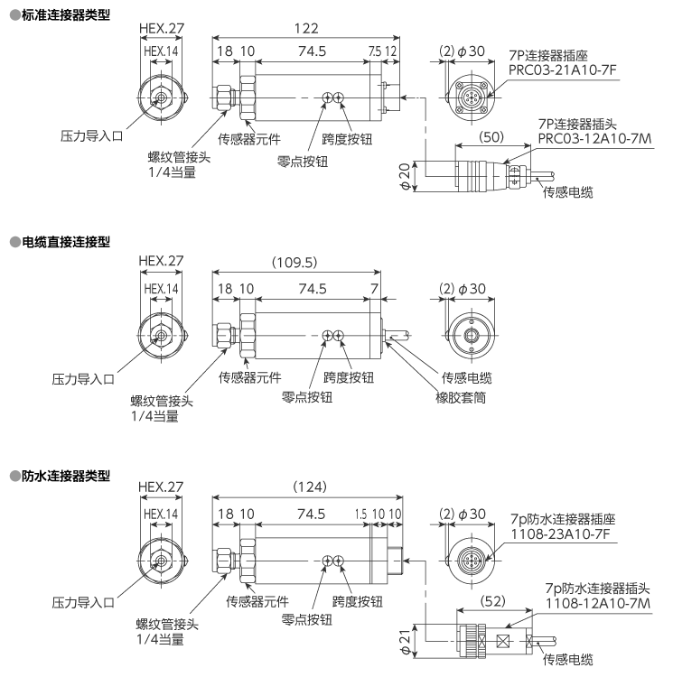 外形尺寸