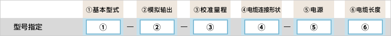 型号指定例