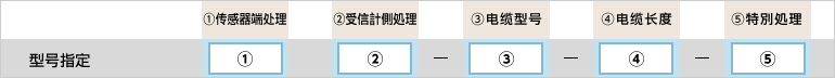 型号指定例