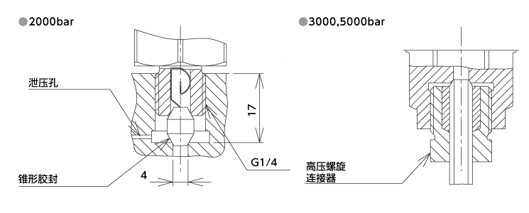 外形尺寸