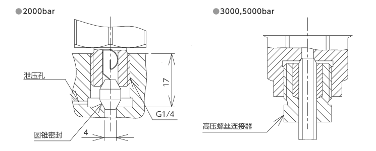 外形尺寸