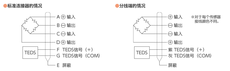 配线连接图