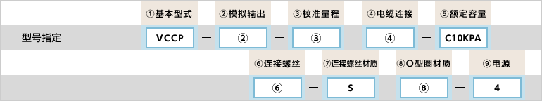 型号指定例