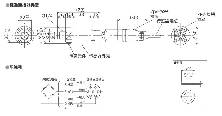 外形尺寸