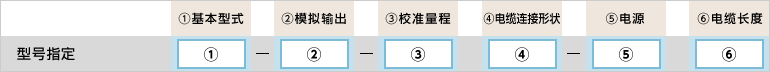 型号指定例