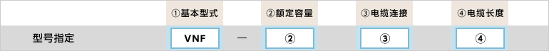 型号指定例
