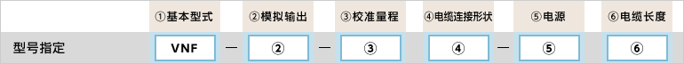 型号指定例