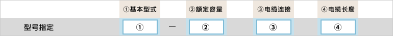 型号指定例