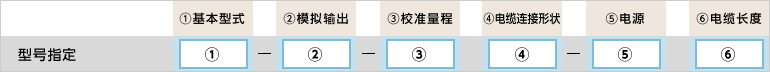 型号指定例