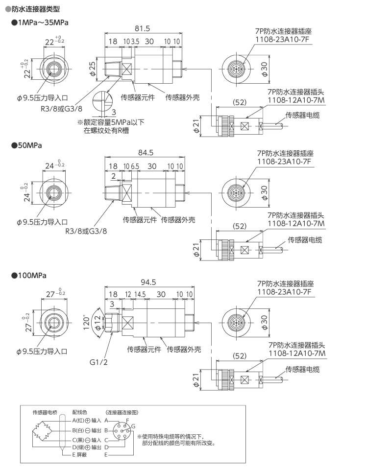 外形尺寸