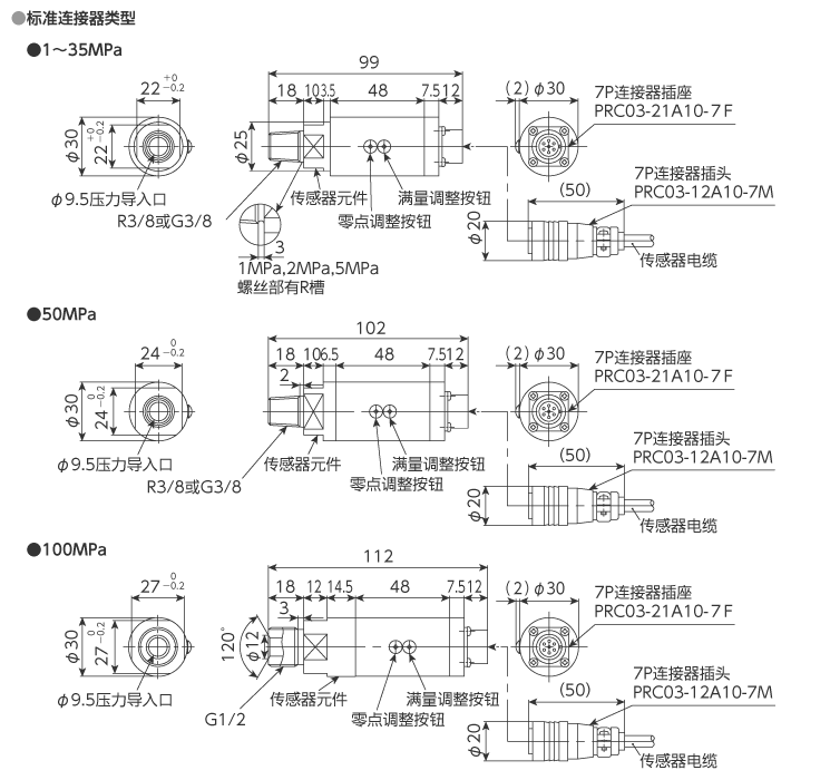 外形尺寸