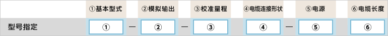 型号指定例