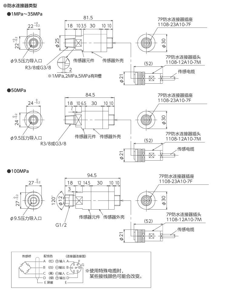 外形尺寸