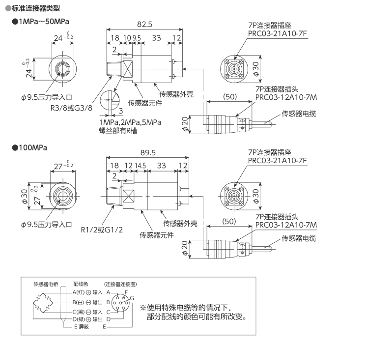 外形尺寸