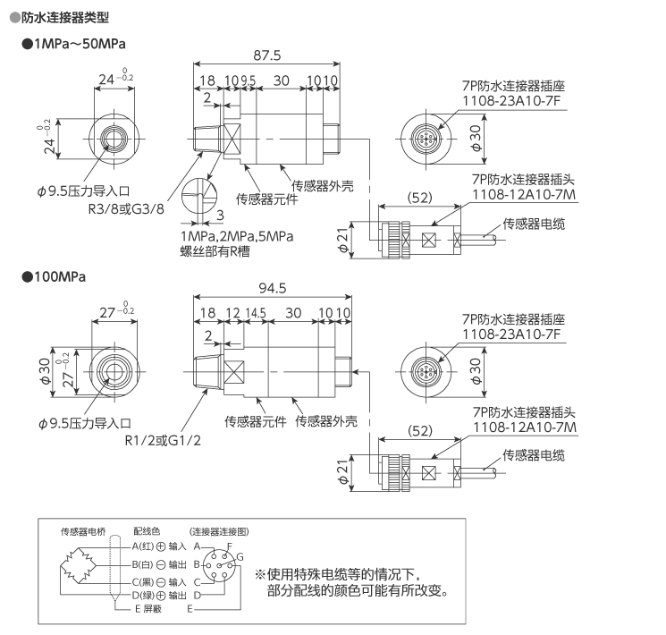 外形尺寸