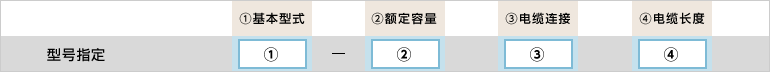 型号指定例