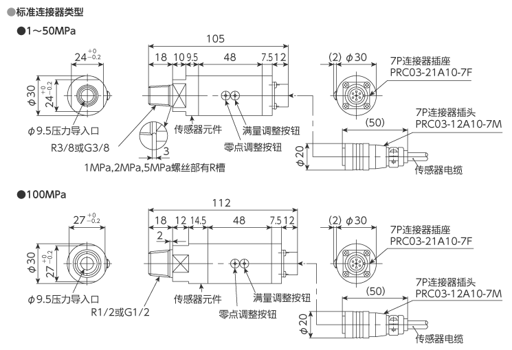 外形尺寸