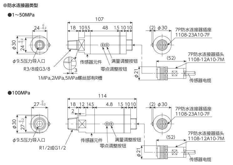 外形尺寸