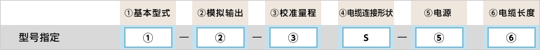 型号指定例