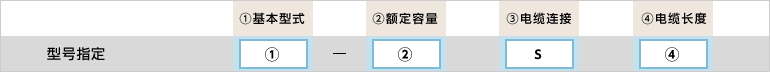 型号指定例