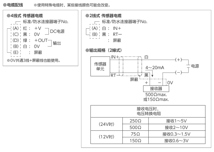 外形尺寸