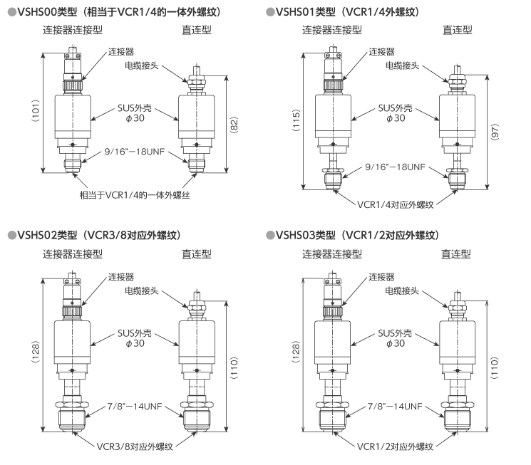 外形尺寸