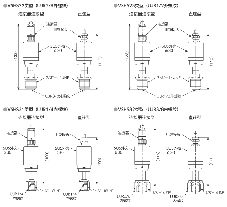 外形尺寸