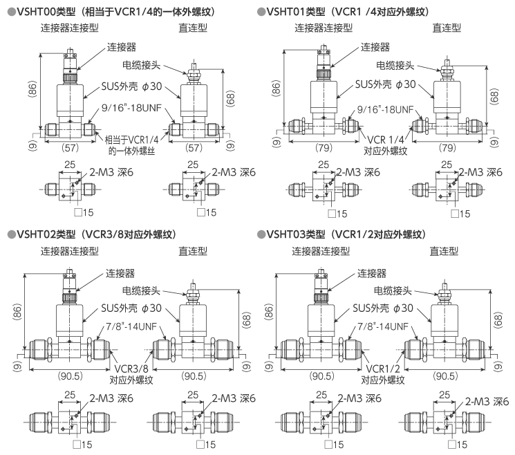 外形尺寸