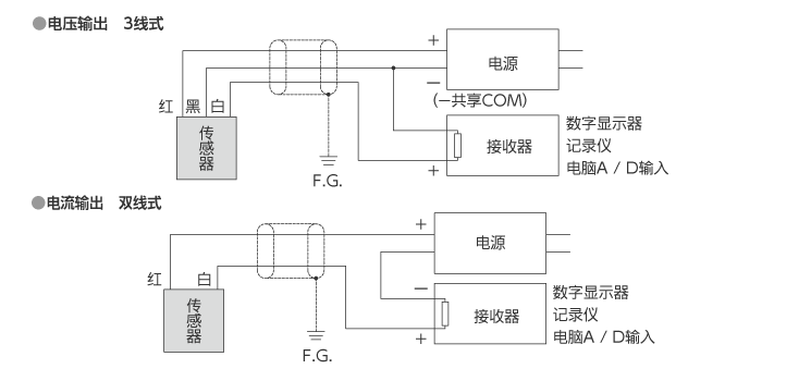 外形尺寸