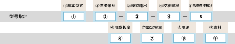 型号指定例