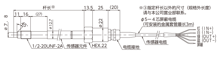 外形尺寸