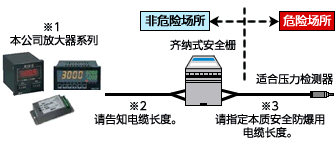 电缆长度