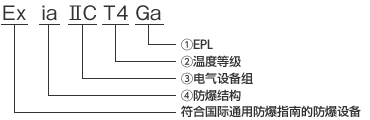 防爆结构的显示示例