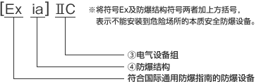 防爆结构的显示示例