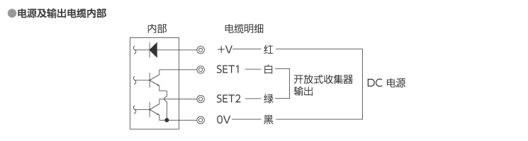 入输出规格