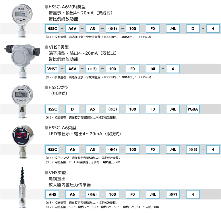 型号指定例