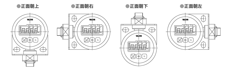 显示角度