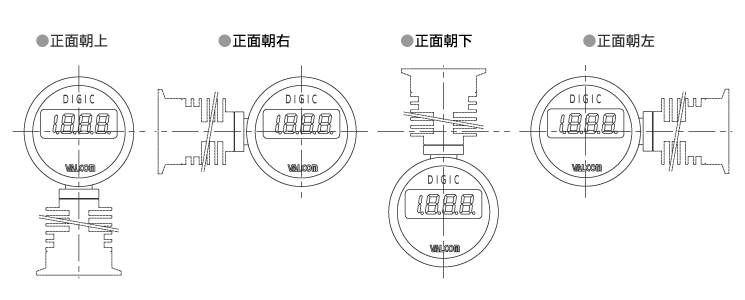 显示角度