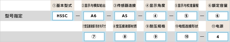 型号指定例