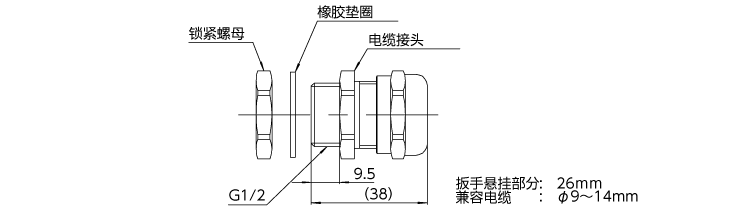 配件清单